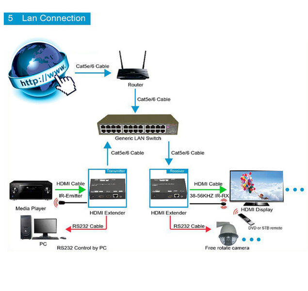 Комплект приемник-передатчик HDMI по IP / Dr.HD EX 120 LIR HD артикул A108498-1-8