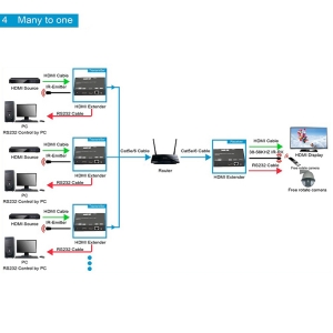 Дополнительный приемник HDMI по IP / Dr.HD EX 120 LIR HD (RX) артикул A108500-1-5