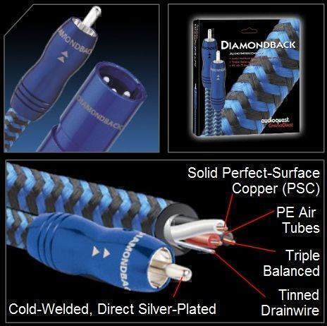 Аудиокабели XLR AudioQuest Diamondback, XLR, 0.5m артикул X33904879-1-2
