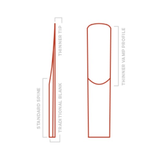 Трости D'Addario WOODWINDS RKA0325 RICO 3 PACK, TENOR SAX 2.5 3 шт. артикул A153956-1-2