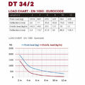 Ферма алюминиевая Dura Truss DT 24-100 straight артикул A125834-1-2