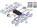 Коммутатор Gefen GTB-HD4K2K-848-BLK артикул A107476-1-4