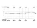 WASH-светильник Silver Star SS354XCEM MYNOVA артикул A130054-1-2