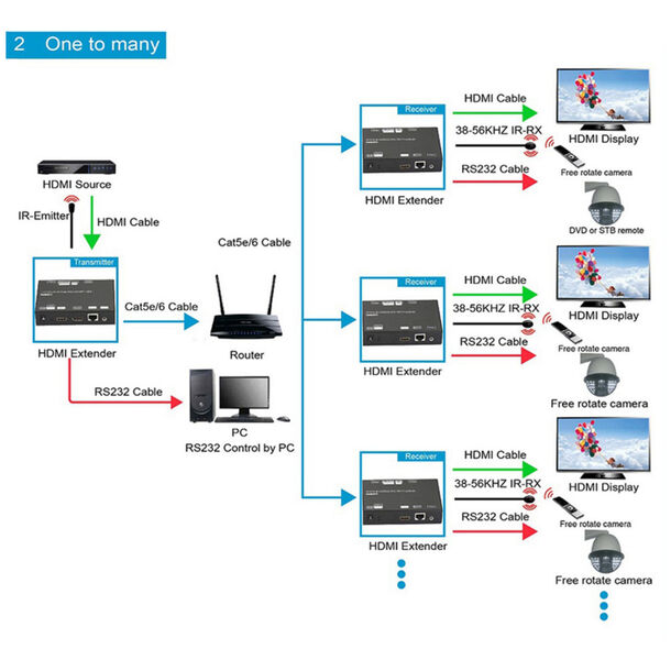 Комплект приемник-передатчик HDMI по IP / Dr.HD EX 120 LIR HD артикул A108498-1-5