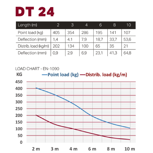 Ферма алюминиевая Dura Truss DT 24-250 straight артикул A125833-1-2