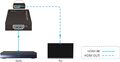 Усилитель HDMI сигнала Digis EX-B20 артикул A119025-1-2