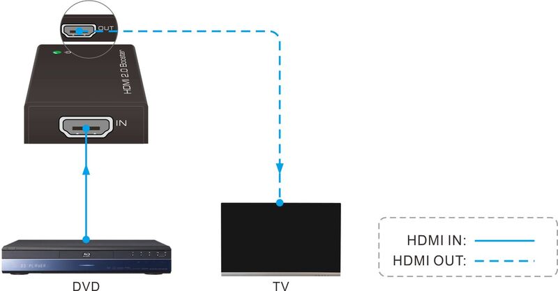Усилитель HDMI сигнала Digis EX-B20 артикул A119025-1-2