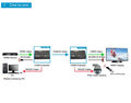Комплект приемник-передатчик HDMI по IP / Dr.HD EX 120 LIR HD артикул A108498-1-4