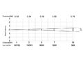 BEAM/WASH-светильник Silver Star SS349XCEM NOVA артикул A130052-1-3
