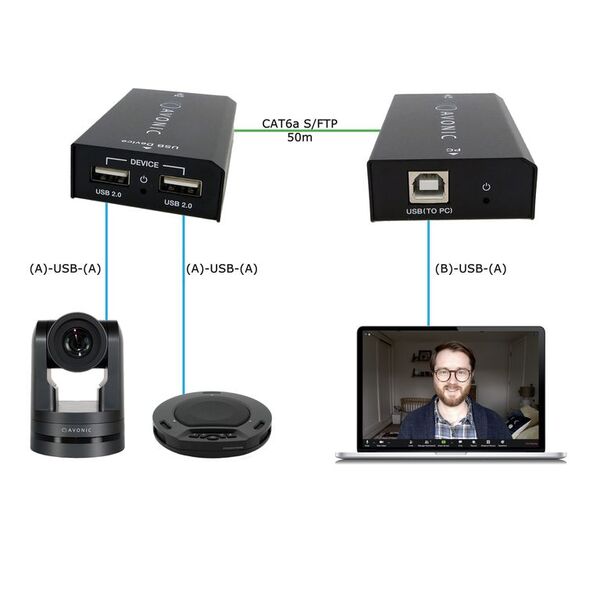 Удлинитель USB 2.0 Avonic AV-UEX150 артикул A144842-1-5