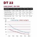 Ферма алюминиевая Dura Truss DT 22-300 straight артикул A125800-1-2