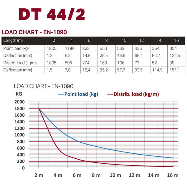Ферма алюминиевая Dura Truss DT 24-150 straight артикул A125831-1-2