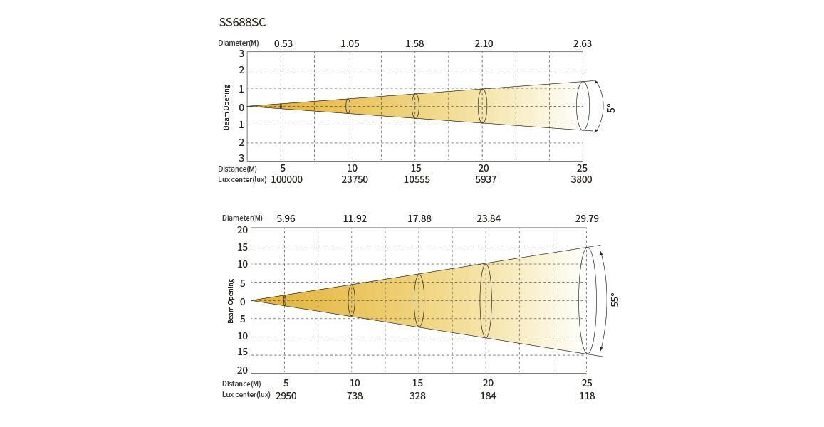 Поворотная голова Silver Star SS688SC PLUTO1400 PROFILE артикул A173186-1 в интернет-магазине «HiFi-Trade»