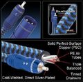 Аудиокабели XLR AudioQuest Diamondback, XLR, 0.5m артикул X33904879-1-1