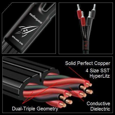 Готовые акустические кабели AudioQuest Rocket 44 SBW-SPADES, 3m артикул X33921311-1
