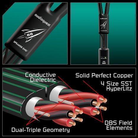 Акустические кабели в катушках AudioQuest Rocket 88, (50m) артикул X33923534-1