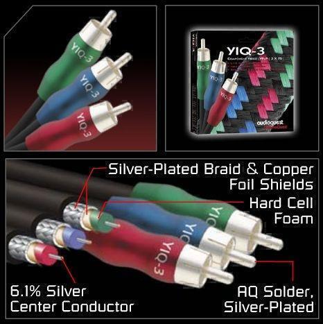 Видеокабели AudioQuest YIQ-3, 1m, RCA<->RCA2 артикул X34112711-1
