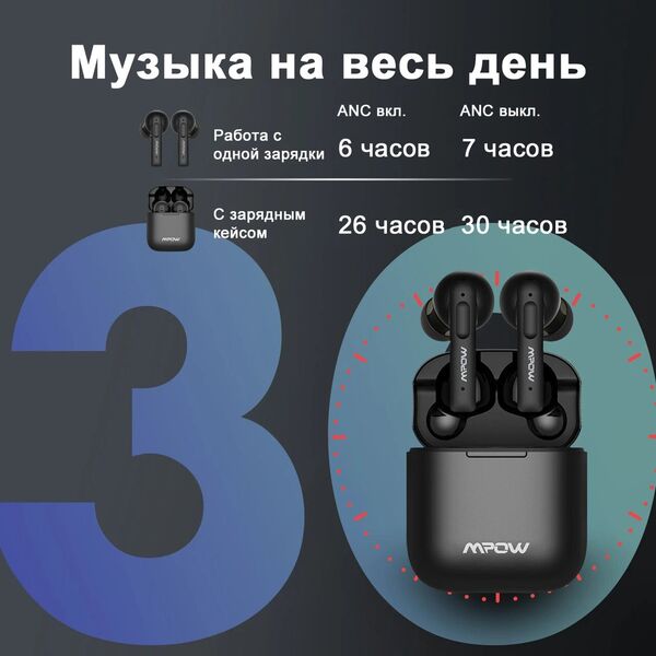 Наушники MPOW X3 ANC black артикул A148011-1-7