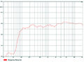 Акустическая система Audiocenter Artist T4 артикул A174781-1-8