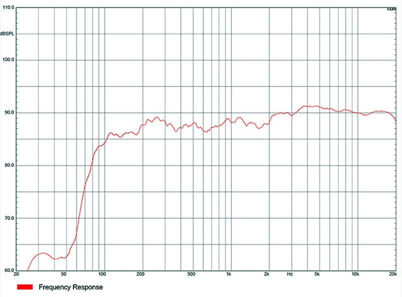 Акустическая система Audiocenter Artist T4 артикул A174781-1-8