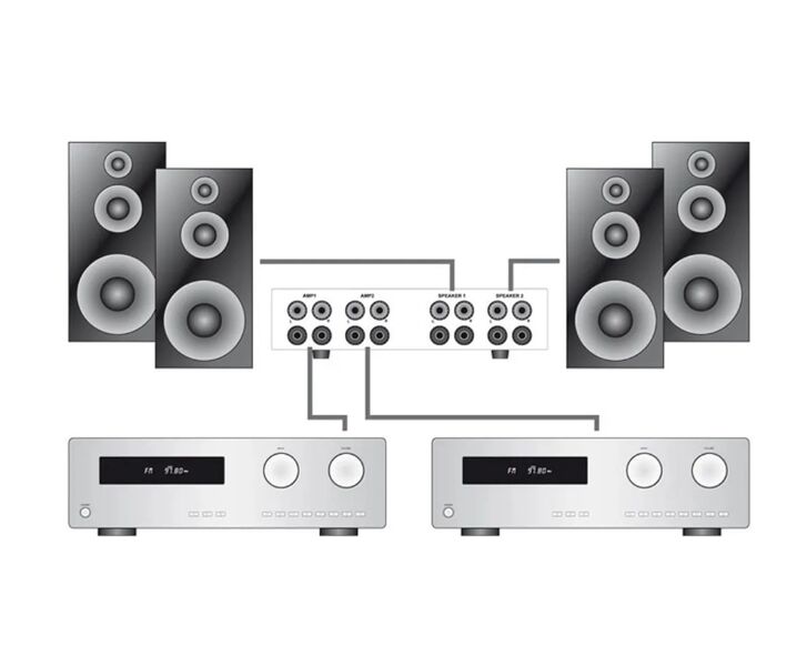 Коммутатор акустического сигнала, 2-канальный Dynavox AMP-S PRO BL (207765) артикул A163682-1-4