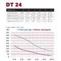 Ферма алюминиевая Dura Truss DT 24-300 артикул A125835-1-2