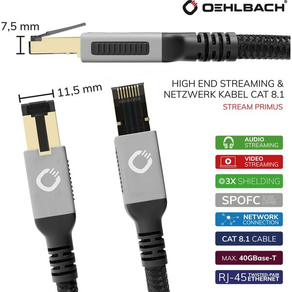 Кабель Oehlbach STATE OF THE ART Stream Primus Cat 8.1 7,5m, D1C13356 артикул A159757-1-3