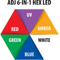 Световое оборудование ADJ Ultra Hex Par3 артикул A117609-1-5