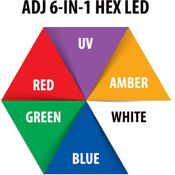 Световое оборудование ADJ Ultra Hex Par3 артикул A117609-1-5