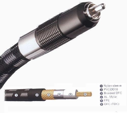 Сабвуферные кабели Real Cable REFLEX 3.0 m артикул X33909133-1